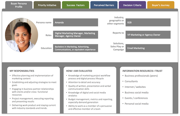 Buyer Persona example from Buyer Persona Institute