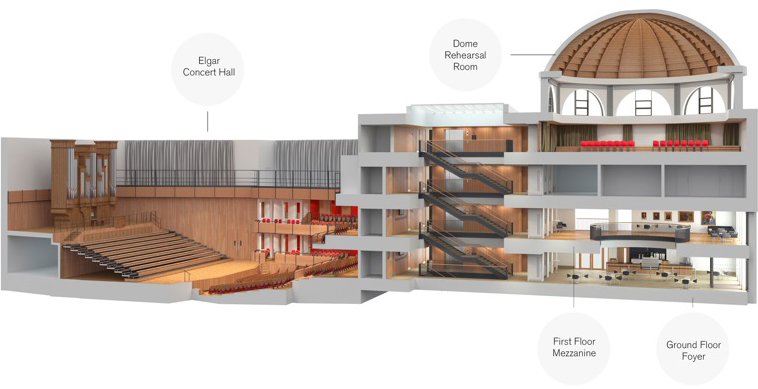 Cross section of the Bramall